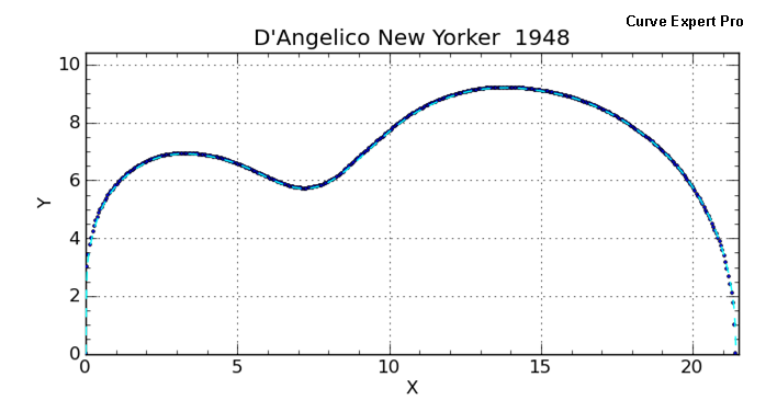 D Angelico New Yorker