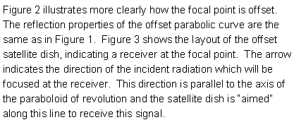 Text Box: Figure 2 illustrates more clearly how the focal point is offset.  The reflection properties of the offset parabolic curve are the same as in Figure 1.  Figure 3 shows the layout of the offset satellite dish, indicating a receiver at the focal point.  The arrow indicates the direction of the incident radiation which will be focused at the receiver.  This direction is parallel to the axis of the paraboloid of revolution and the satellite dish is “aimed” along this line to receive this signal.